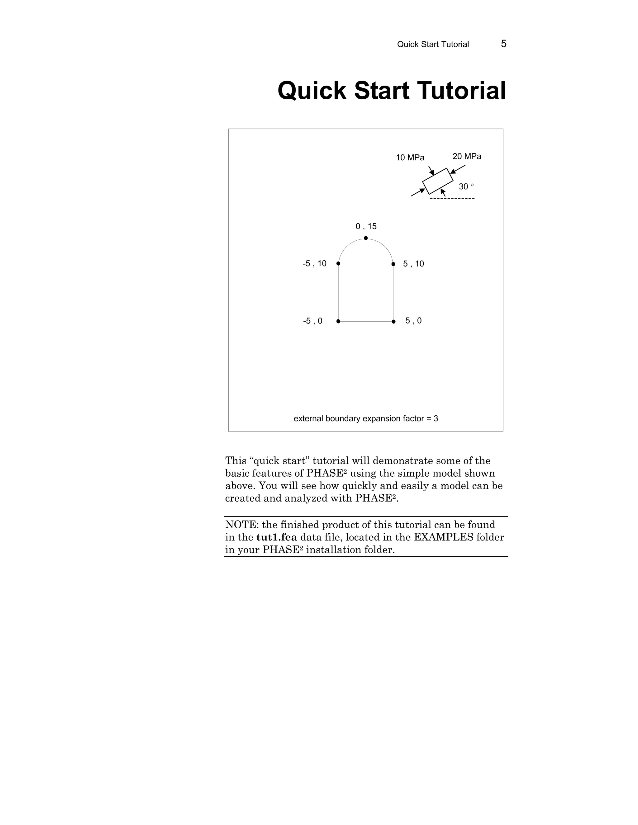 Quick Start Tutorial 5
Quick Start Tutorial
This “quick start” tutorial will demonstrate some of the
basic features of PHASE2 using the simple model shown
above. You will see how quickly and easily a model can be
created and analyzed with PHASE2.
NOTE: the finished product of this tutorial can be found
in the tut1.fea data file, located in the EXAMPLES folder
in your PHASE2 installation folder.
-5 , 10
-5 , 0 5 , 0
5 , 10
0 , 15
external boundary expansion factor = 3
10 MPa 20 MPa
30 °
 