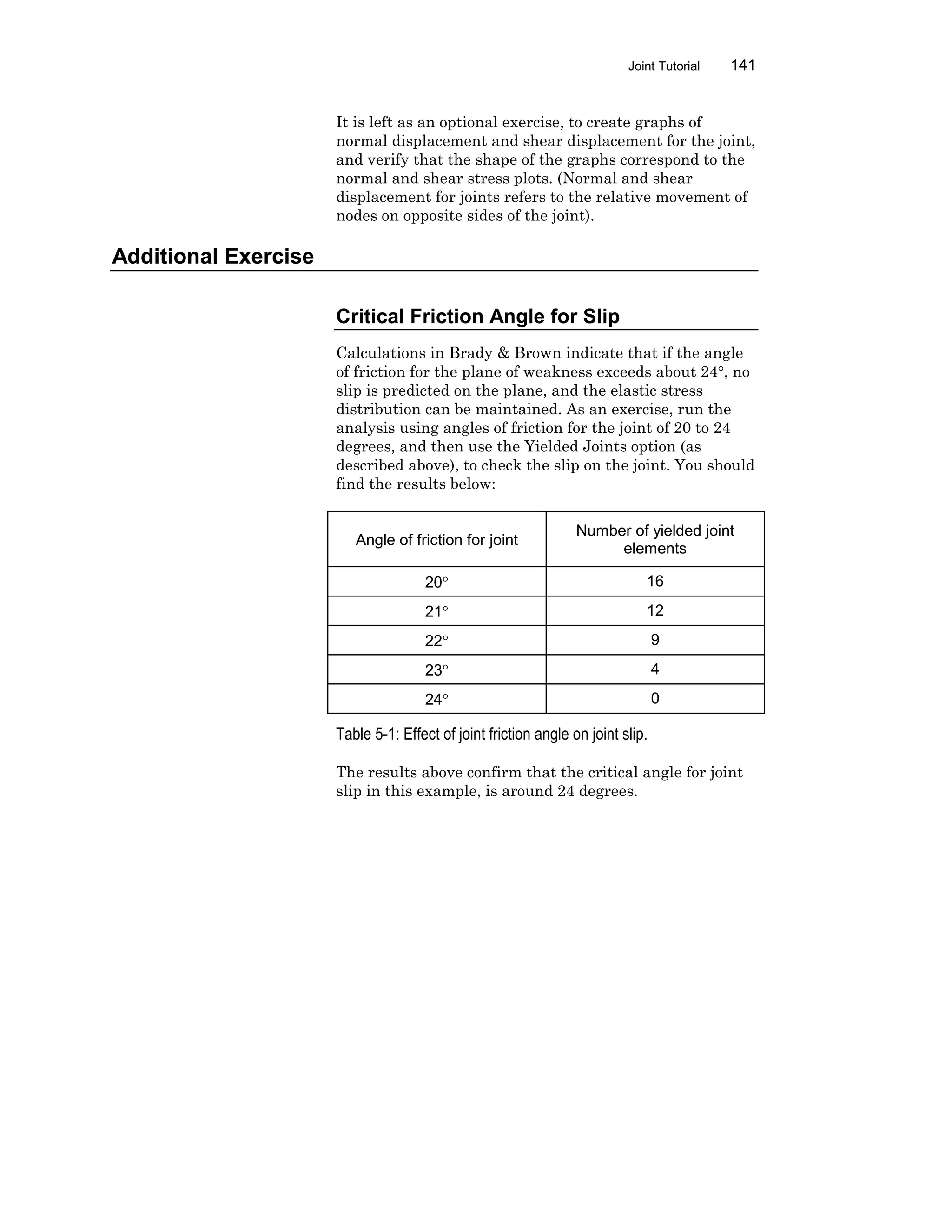 Joint Tutorial 141
It is left as an optional exercise, to create graphs of
normal displacement and shear displacement for the joint,
and verify that the shape of the graphs correspond to the
normal and shear stress plots. (Normal and shear
displacement for joints refers to the relative movement of
nodes on opposite sides of the joint).
Additional Exercise
Critical Friction Angle for Slip
Calculations in Brady & Brown indicate that if the angle
of friction for the plane of weakness exceeds about 24°, no
slip is predicted on the plane, and the elastic stress
distribution can be maintained. As an exercise, run the
analysis using angles of friction for the joint of 20 to 24
degrees, and then use the Yielded Joints option (as
described above), to check the slip on the joint. You should
find the results below:
Angle of friction for joint
Number of yielded joint
elements
20° 16
21° 12
22° 9
23° 4
24° 0
Table 5-1: Effect of joint friction angle on joint slip.
The results above confirm that the critical angle for joint
slip in this example, is around 24 degrees.
 
