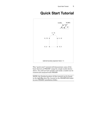 Quick Start Tutorial 5
Quick Start Tutorial
This “quick start” tutorial will demonstrate some of the
basic features of PHASE2 using the simple model shown
above. You will see how quickly and easily a model can be
created and analyzed with PHASE2.
NOTE: the finished product of this tutorial can be found
in the tut1.fea data file, located in the EXAMPLES folder
in your PHASE2 installation folder.
-5 , 10
-5 , 0 5 , 0
5 , 10
0 , 15
external boundary expansion factor = 3
10 MPa 20 MPa
30 °
 