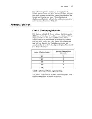 Joint Tutorial 141
It is left as an optional exercise, to create graphs of
normal displacement and shear displacement for the joint,
and verify that the shape of the graphs correspond to the
normal and shear stress plots. (Normal and shear
displacement for joints refers to the relative movement of
nodes on opposite sides of the joint).
Additional Exercise
Critical Friction Angle for Slip
Calculations in Brady & Brown indicate that if the angle
of friction for the plane of weakness exceeds about 24°, no
slip is predicted on the plane, and the elastic stress
distribution can be maintained. As an exercise, run the
analysis using angles of friction for the joint of 20 to 24
degrees, and then use the Yielded Joints option (as
described above), to check the slip on the joint. You should
find the results below:
Angle of friction for joint
Number of yielded joint
elements
20° 16
21° 12
22° 9
23° 4
24° 0
Table 5-1: Effect of joint friction angle on joint slip.
The results above confirm that the critical angle for joint
slip in this example, is around 24 degrees.
 