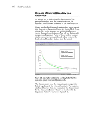 172 PHASE2
User’s Guide
Distance of External Boundary from
Excavation
As pointed out in other tutorials, the distance of the
external boundary from the excavation(s), and the
boundary conditions we impose on it, are very important.
Create another RADIAL mesh, as described above, except
this time use an Expansion Factor of 5 (in the Mesh Setup
dialog). Re-run the analysis and plot the displacement
versus distance from the tunnel. You will see that actually
our previous Expansion Factor of 3 was too low, because
displacements increase significantly when we move the
fixed external boundary farther from the tunnel.
Figure 6-8: Moving the fixed external boundary farther from the
excavation results in increased displacements.
The displacements near the excavation are comparable,
but diverge towards the external boundary. For example,
at about 18 meters from the excavation, the displacement
for the Expansion Factor = 5 curve is about double the
Expansion Factor = 3 curve (see Figure 6-8).
Upper curve
Expansion factor = 5
Lower curve
Expansion factor = 3
 