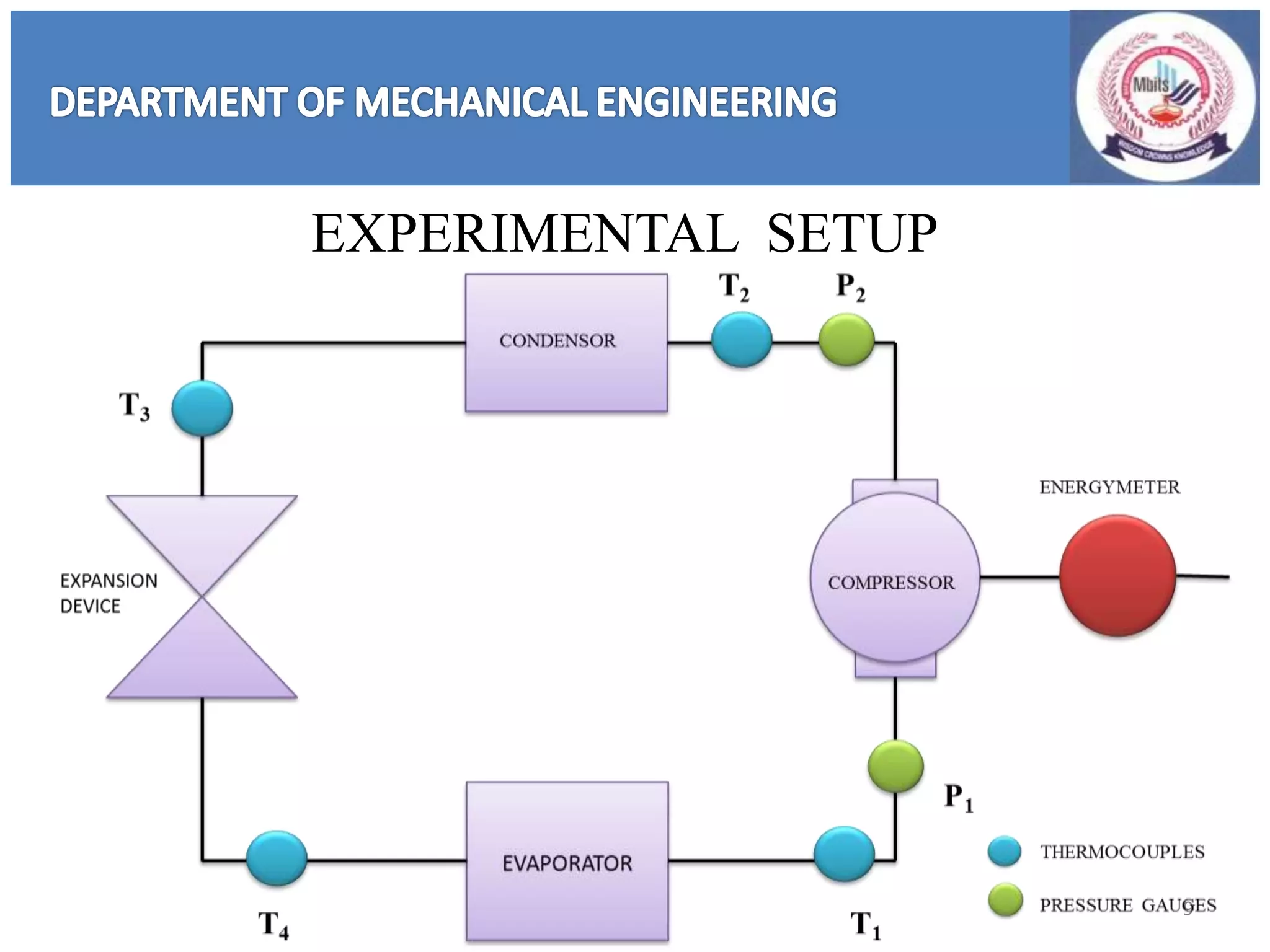 9
EXPERIMENTAL SETUP
 