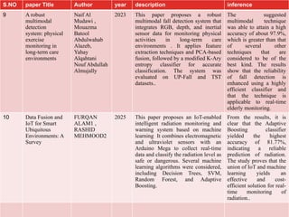 PHASE3 ppt.pptxgjgkujgujgjgjhgjgjgjhjhjhj | PPTX