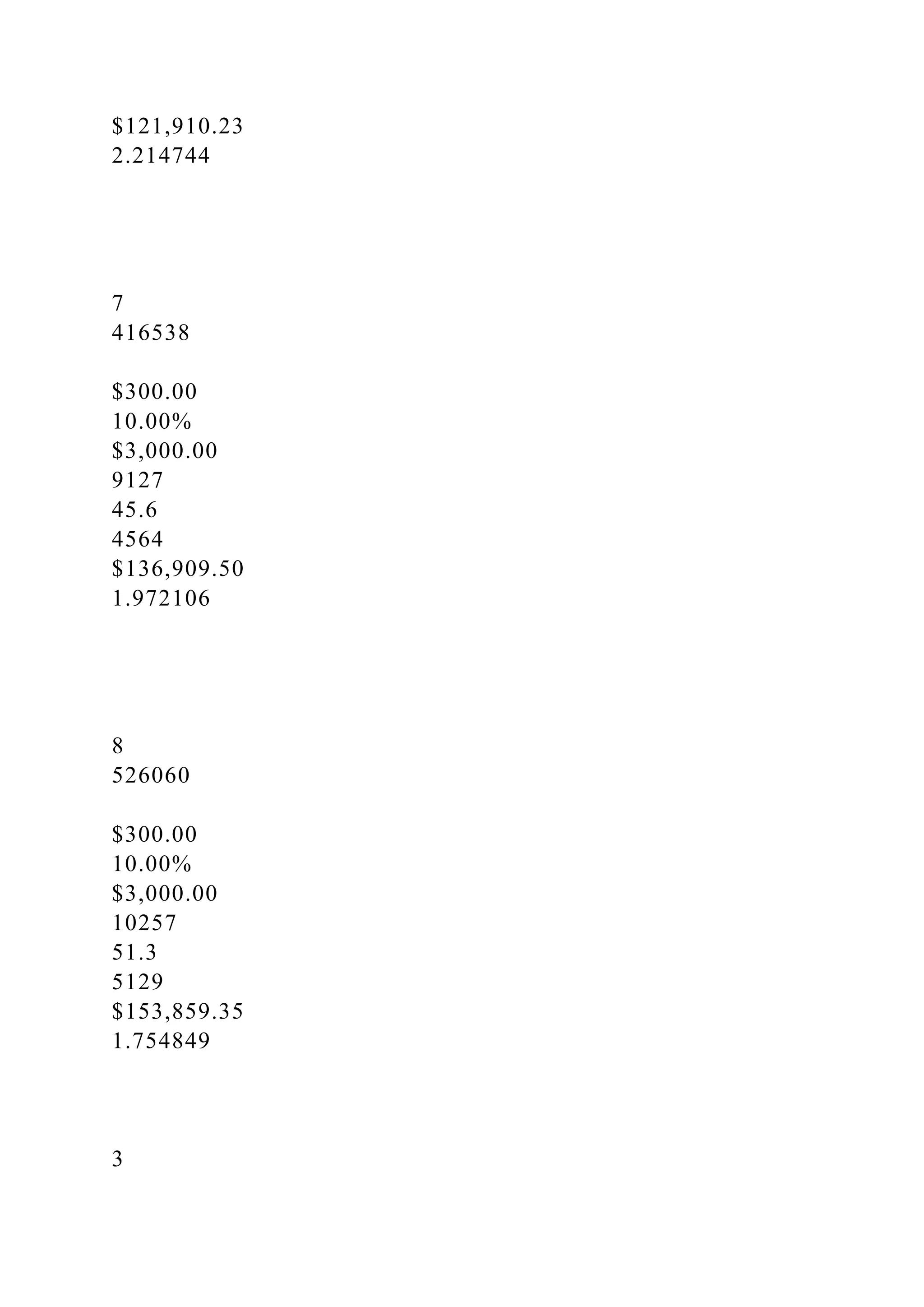 $121,910.23
2.214744
7
416538
$300.00
10.00%
$3,000.00
9127
45.6
4564
$136,909.50
1.972106
8
526060
$300.00
10.00%
$3,000.00
10257
51.3
5129
$153,859.35
1.754849
3
 