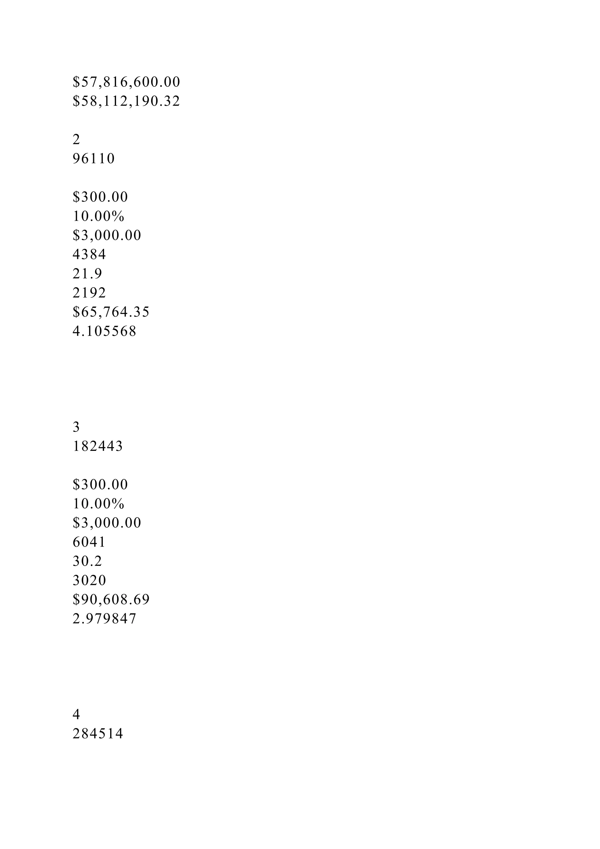 $57,816,600.00
$58,112,190.32
2
96110
$300.00
10.00%
$3,000.00
4384
21.9
2192
$65,764.35
4.105568
3
182443
$300.00
10.00%
$3,000.00
6041
30.2
3020
$90,608.69
2.979847
4
284514
 