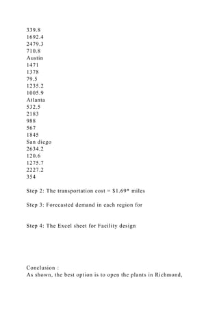 339.8
1692.4
2479.3
710.8
Austin
1471
1378
79.5
1235.2
1005.9
Atlanta
532.5
2183
988
567
1845
San diego
2634.2
120.6
1275.7
2227.2
354
Step 2: The transportation cost = $1.69* miles
Step 3: Forecasted demand in each region for
Step 4: The Excel sheet for Facility design
Conclusion：
As shown, the best option is to open the plants in Richmond,
 