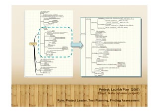 Project: Launch Plan (2007)
                           Client: Ikala (internal project)

Role: Project Leader, Test Planning, Finding Assessment
 