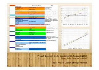 Project: Business Model assessment & Forecast (2007)
                         Client: Ikala (internal project)

                 Role: Project Leader, Strategy Planner
 