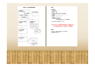 4.3 My Works About Operation