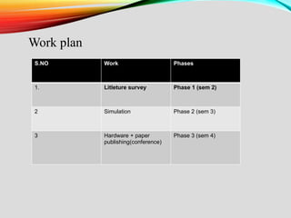 PHASE4 ppt.pptxwjflwiqirhoiwqrehwoiruweoiruroiwurow | PPTX