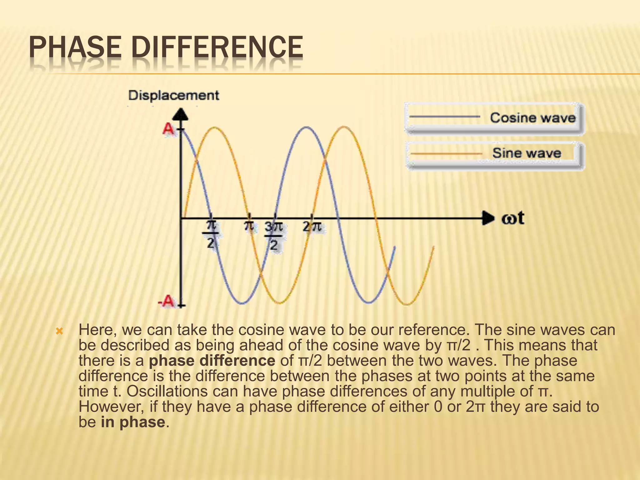 PHASE DIFFERENCE
 Here, we can take the cosine wave to be our reference. The sine waves can
be described as being ahead of the cosine wave by π/2 . This means that
there is a phase difference of π/2 between the two waves. The phase
difference is the difference between the phases at two points at the same
time t. Oscillations can have phase differences of any multiple of π.
However, if they have a phase difference of either 0 or 2π they are said to
be in phase.
 