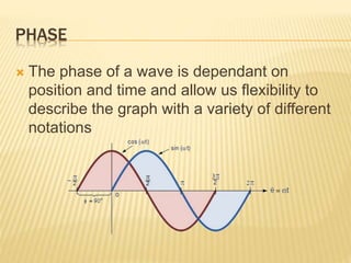 PHASE
 The phase of a wave is dependant on
position and time and allow us flexibility to
describe the graph with a variet...