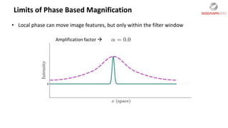 Motion Amplification PhaseBasedSIGGRAPH2013pres.pptx