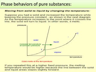 Phase behaviors of pure substances:
 