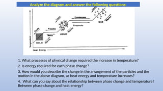 Phase change Grade 8 Quarter 3.pptx lesson 2 | PPTX