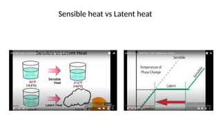 Sensible heat vs Latent heat
 