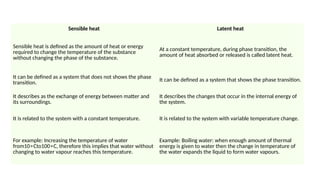Sensible heat Latent heat
Sensible heat is defined as the amount of heat or energy
required to change the temperature of the substance
without changing the phase of the substance.
At a constant temperature, during phase transition, the
amount of heat absorbed or released is called latent heat.
It can be defined as a system that does not shows the phase
transition. It can be defined as a system that shows the phase transition.
It describes as the exchange of energy between matter and
its surroundings.
It describes the changes that occur in the internal energy of
the system.
It is related to the system with a constant temperature. It is related to the system with variable temperature change.
For example: Increasing the temperature of water
from10 Cto100 C, therefore this implies that water without
∘ ∘
changing to water vapour reaches this temperature.
Example: Boiling water: when enough amount of thermal
energy is given to water then the change in temperature of
the water expands the liquid to form water vapours.
 