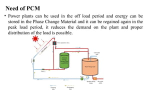 Need of PCM
• Power plants can be used in the off load period and energy can be
stored in the Phase Change Material and it can be regained again in the
peak load period, it reduces the demand on the plant and proper
distribution of the load is possible.
 