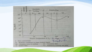 Phase change of Heat transfer.pptx