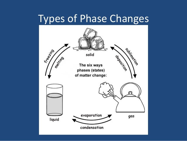 Phase Changes