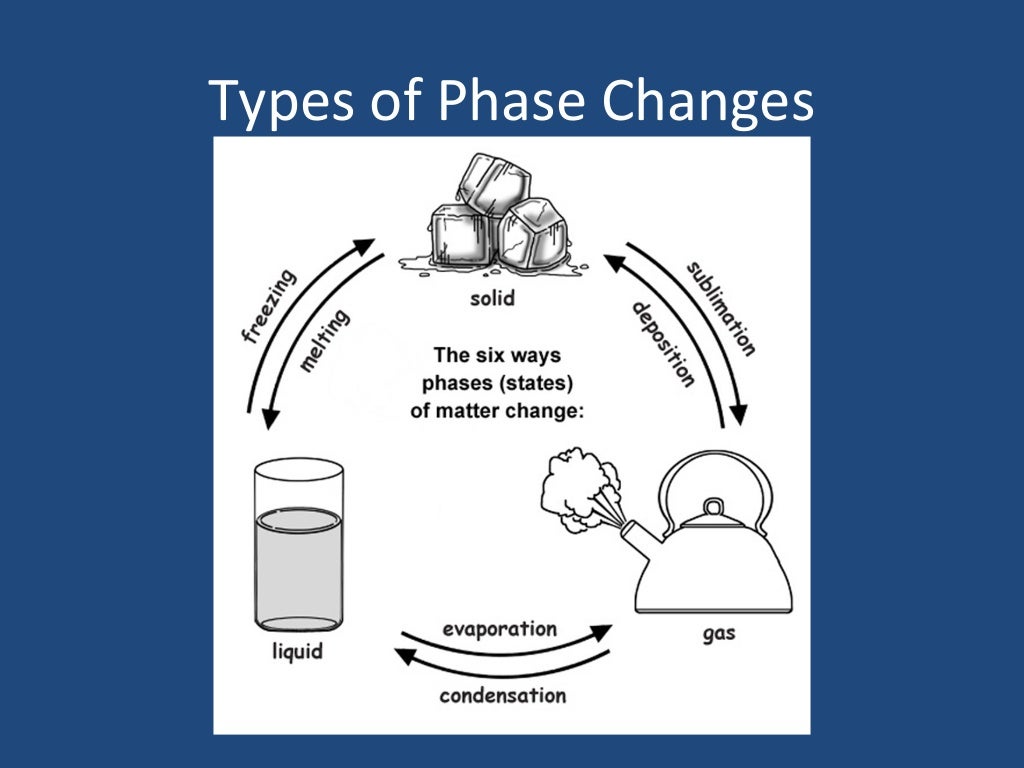 Phase changes