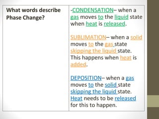 What words describe Phase Change? - CONDENSATION – when a  gas   moves  to   the  liquid   state when  heat   is  released . SUBLIMATION – when a  solid   moves  to   the  gas   state  skipping the liquid  state. This happens when  heat   is  added . DEPOSITION – when a  gas   moves  to   the  solid   state  skipping the liquid  state.  Heat   needs to be  released   for this to happen. 