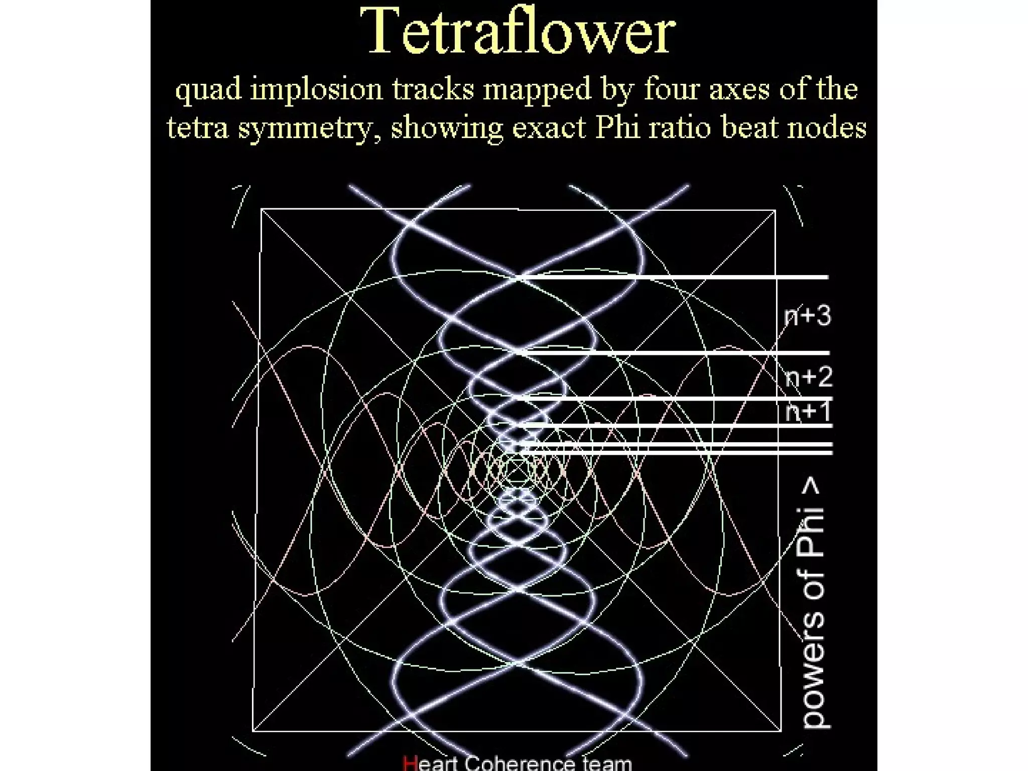 Phase Conjugation. Fractality, Negentropy and Implosion from Dan ...