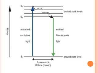 Phase contrast & Flurosence microscope | PPTX