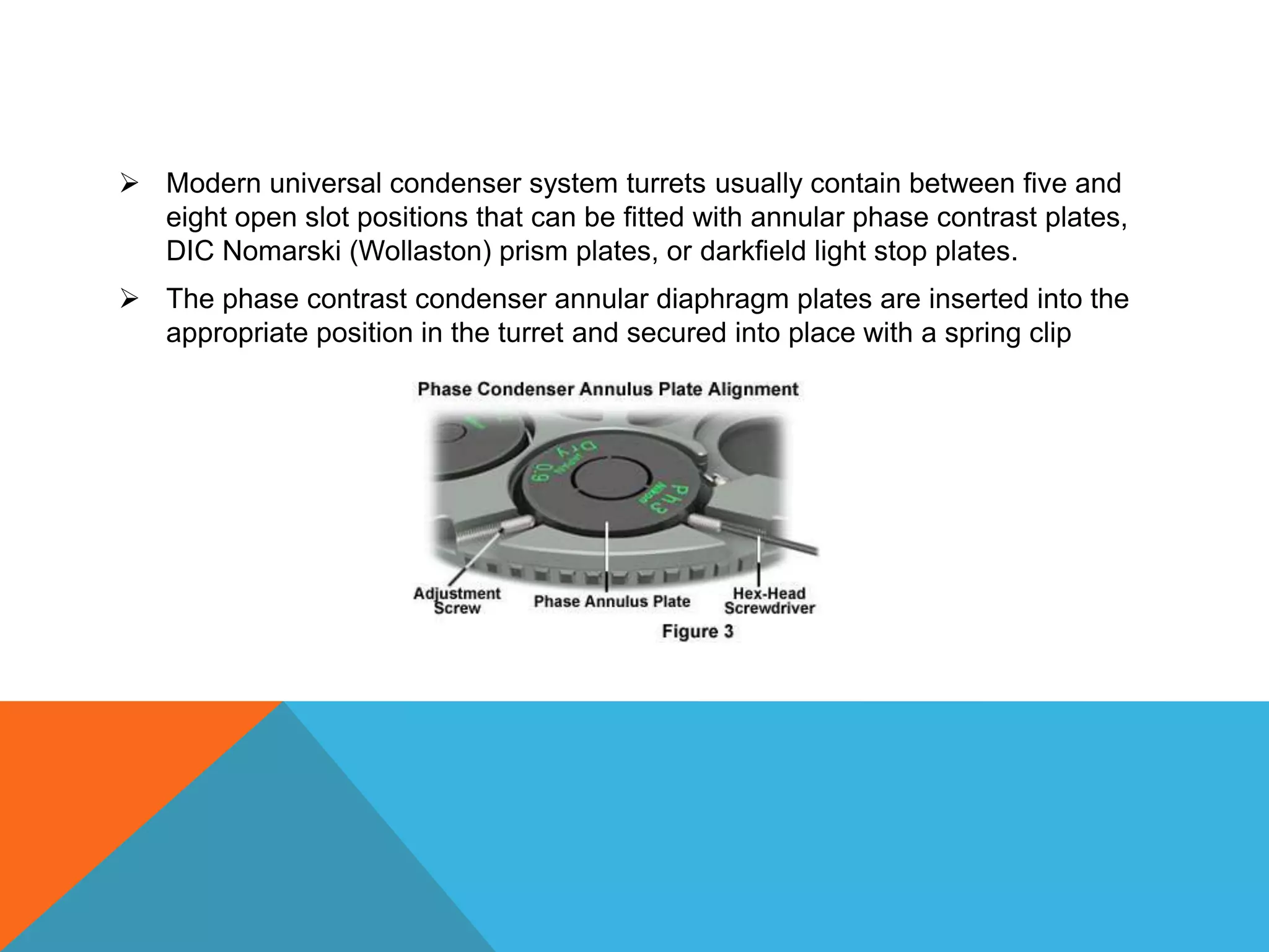  Modern universal condenser system turrets usually contain between five and
  eight open slot positions that can be fitted with annular phase contrast plates,
  DIC Nomarski (Wollaston) prism plates, or darkfield light stop plates.
 The phase contrast condenser annular diaphragm plates are inserted into the
  appropriate position in the turret and secured into place with a spring clip
 