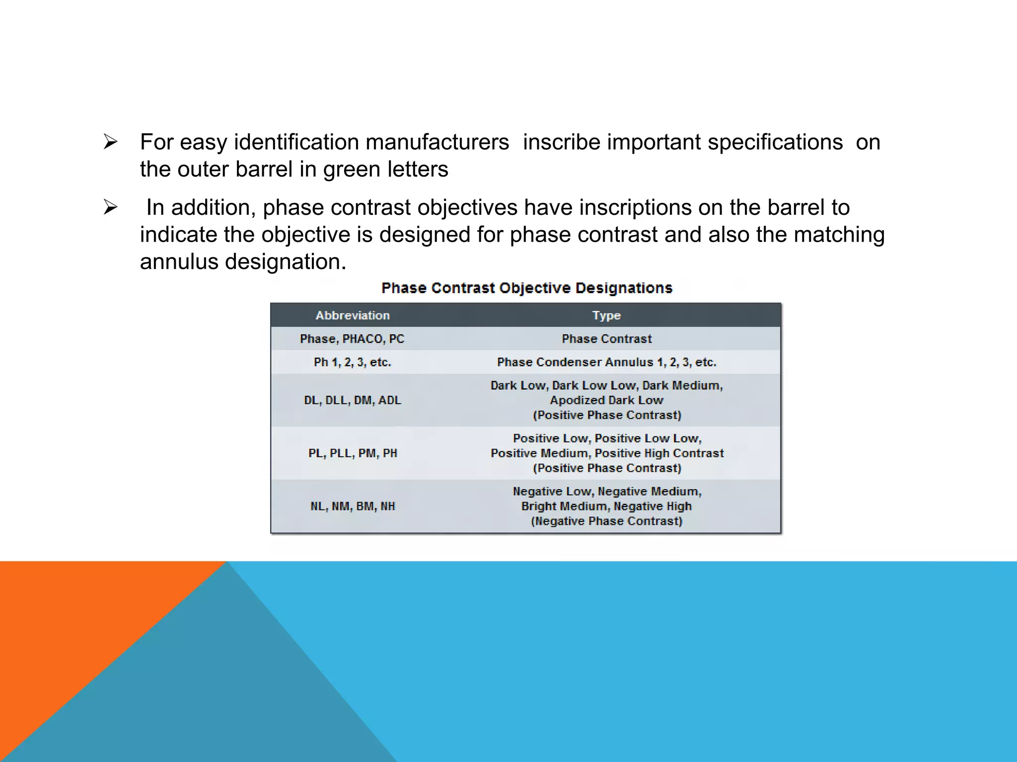  For easy identification manufacturers inscribe important specifications on
  the outer barrel in green letters
    In addition, phase contrast objectives have inscriptions on the barrel to
    indicate the objective is designed for phase contrast and also the matching
    annulus designation.
 