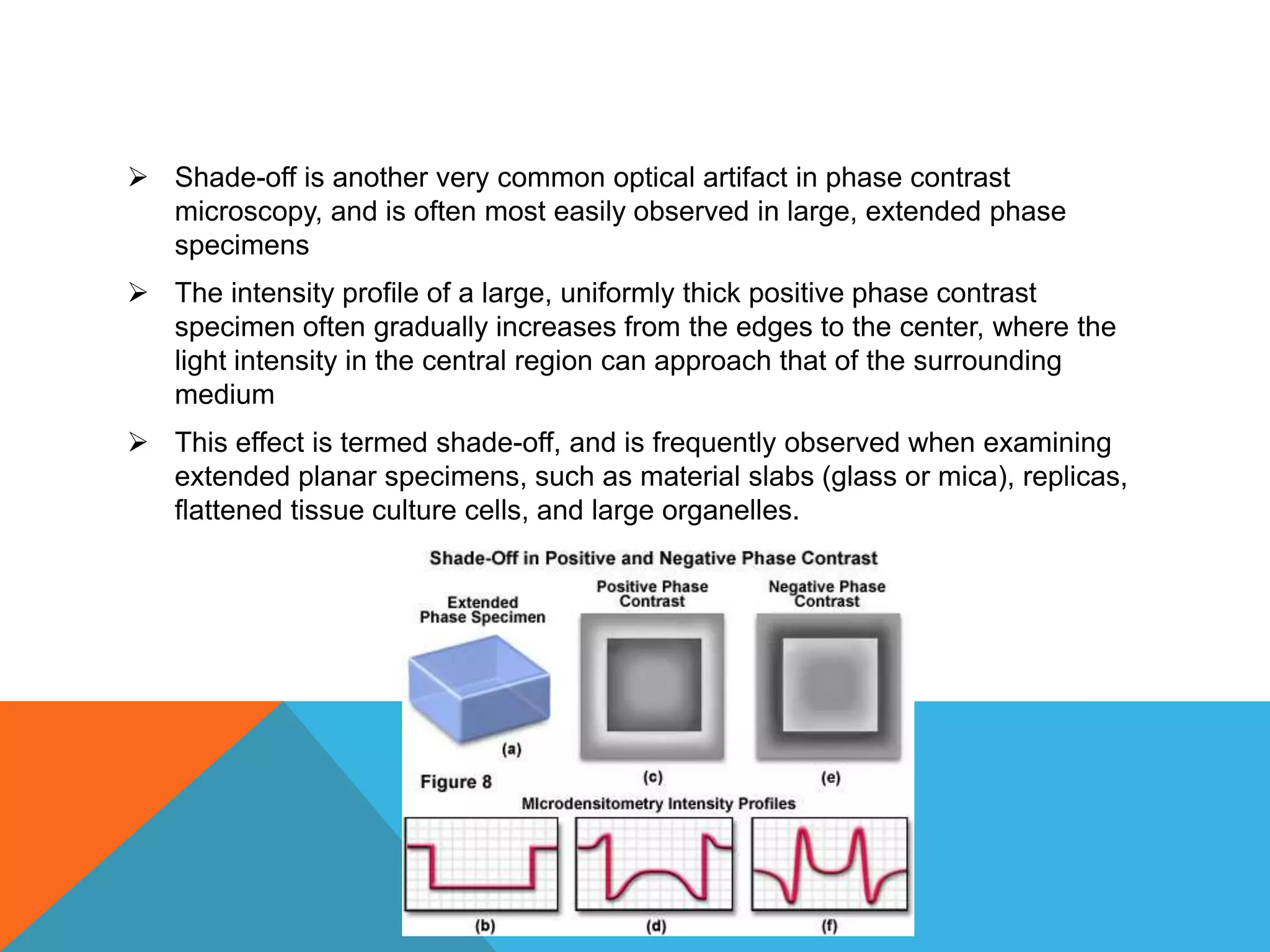  Shade-off is another very common optical artifact in phase contrast
  microscopy, and is often most easily observed in large, extended phase
  specimens
 The intensity profile of a large, uniformly thick positive phase contrast
  specimen often gradually increases from the edges to the center, where the
  light intensity in the central region can approach that of the surrounding
  medium
 This effect is termed shade-off, and is frequently observed when examining
  extended planar specimens, such as material slabs (glass or mica), replicas,
  flattened tissue culture cells, and large organelles.
 