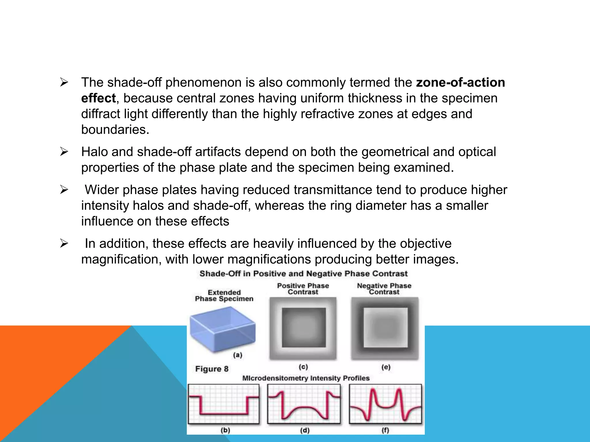  The shade-off phenomenon is also commonly termed the zone-of-action
  effect, because central zones having uniform thickness in the specimen
  diffract light differently than the highly refractive zones at edges and
  boundaries.
 Halo and shade-off artifacts depend on both the geometrical and optical
  properties of the phase plate and the specimen being examined.
    Wider phase plates having reduced transmittance tend to produce higher
    intensity halos and shade-off, whereas the ring diameter has a smaller
    influence on these effects
   In addition, these effects are heavily influenced by the objective
    magnification, with lower magnifications producing better images.
 