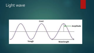 Light wave
 