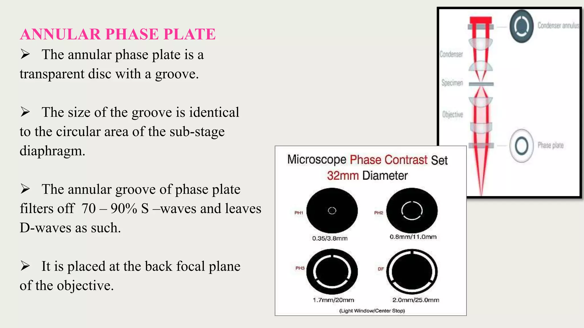 ANNULAR PHASE PLATE
 The annular phase plate is a
transparent disc with a groove.
 The size of the groove is identical
to the circular area of the sub-stage
diaphragm.
 The annular groove of phase plate
filters off 70 – 90% S –waves and leaves
D-waves as such.
 It is placed at the back focal plane
of the objective.
 