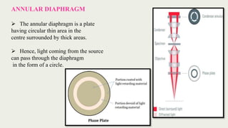 ANNULAR DIAPHRAGM
 The annular diaphragm is a plate
having circular thin area in the
centre surrounded by thick areas.
 Hence, light coming from the source
can pass through the diaphragm
in the form of a circle.
 