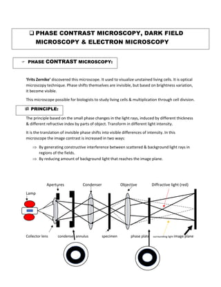  PHASE CONTRAST MICROSCOPY:
‘Frits Zernike’ discovered this microscope. It used to visualize unstained living cells. It is optical
microscopy technique. Phase shifts themselves are invisible, but based on brightness variation,
it become visible.
This microscope possible for biologists to study living cells & multiplication through cell division.
 PRINCIPLE:
The principle based on the small phase changes in the light rays, induced by different thickness
& different refractive index by parts of object. Transform in different light intensity.
It is the translation of invisible phase shifts into visible differences of intensity. In this
microscope the image contrast is increased in two ways:
 By generating constructive interference between scattered & background light rays in
regions of the fields.
 By reducing amount of background light that reaches the image plane.
Apertures Condenser Objective Diffractive light (red)
Lamp
Collector lens condenser annulus specimen phase plate surrounding light image plane
❑ PHASE CONTRAST MICROSCOPY, DARK FIELD
MICROSCOPY & ELECTRON MICROSCOPY
 