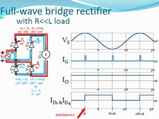 PHASE CONTROLLED RECTIFIERS.pdf power electronics | PDF