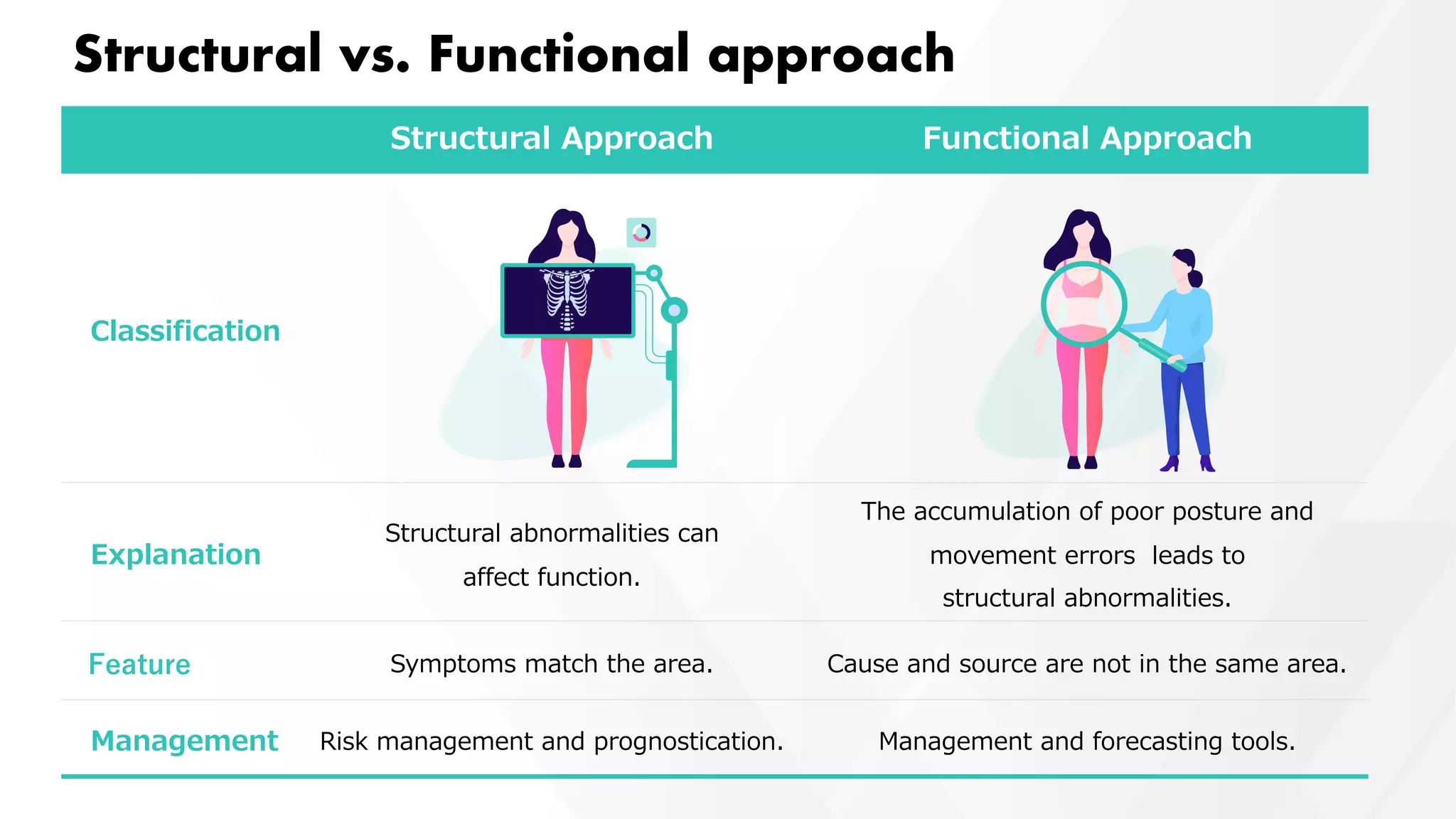 Structural And Functional Approach