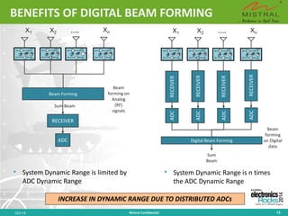 BENEFITS OF DIGITAL BEAM FORMING 
Oct-14 Mistral Confidential 13 
INCREASE IN DYNAMIC RANGE DUE TO DISTRIBUTED ADCs 
HPA 
LNA 
HPA 
LNA 
HPA 
LNA 
HPA 
LNA 
RECEIVER 
RECEIVER 
RECEIVER 
RECEIVER 
ADC 
ADC 
ADC 
ADC 
Digital Beam Forming 
Sum Beam 
X1 
X2 
Xn 
…. 
Beam forming on Digital data 
• 
System Dynamic Range is n times the ADC Dynamic Range 
HPA 
LNA 
HPA 
LNA 
HPA 
LNA 
HPA 
LNA 
Beam Forming 
Sum Beam 
X1 
X2 
Xn 
…. 
Beam forming on Analog (RF) signals 
RECEIVER 
ADC 
• 
System Dynamic Range is limited by ADC Dynamic Range  