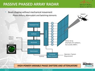 Multi-Funtion Phased Array Radar | PPT