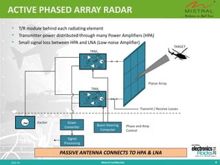 ACTIVE PHASED ARRAY RADAR 
Oct-14 Mistral Confidential 6 
• 
T/R module behind each radiating element 
• 
Transmitter power distributed through many Power Amplifiers (HPA) 
• 
Small signal loss between HPA and LNA (Low-noise Amplifier) 
PASSIVE ANTENNA CONNECTS TO HPA & LNA 
HPA 
LNA 
HPA 
LNA 
TRM1 
TARGET 
Planar Array 
Phase and Amp Control 
Beam Steering Computer 
Exciter 
TRMn 
Down Converter 
Transmit / Receive Losses 
Signal Processing  