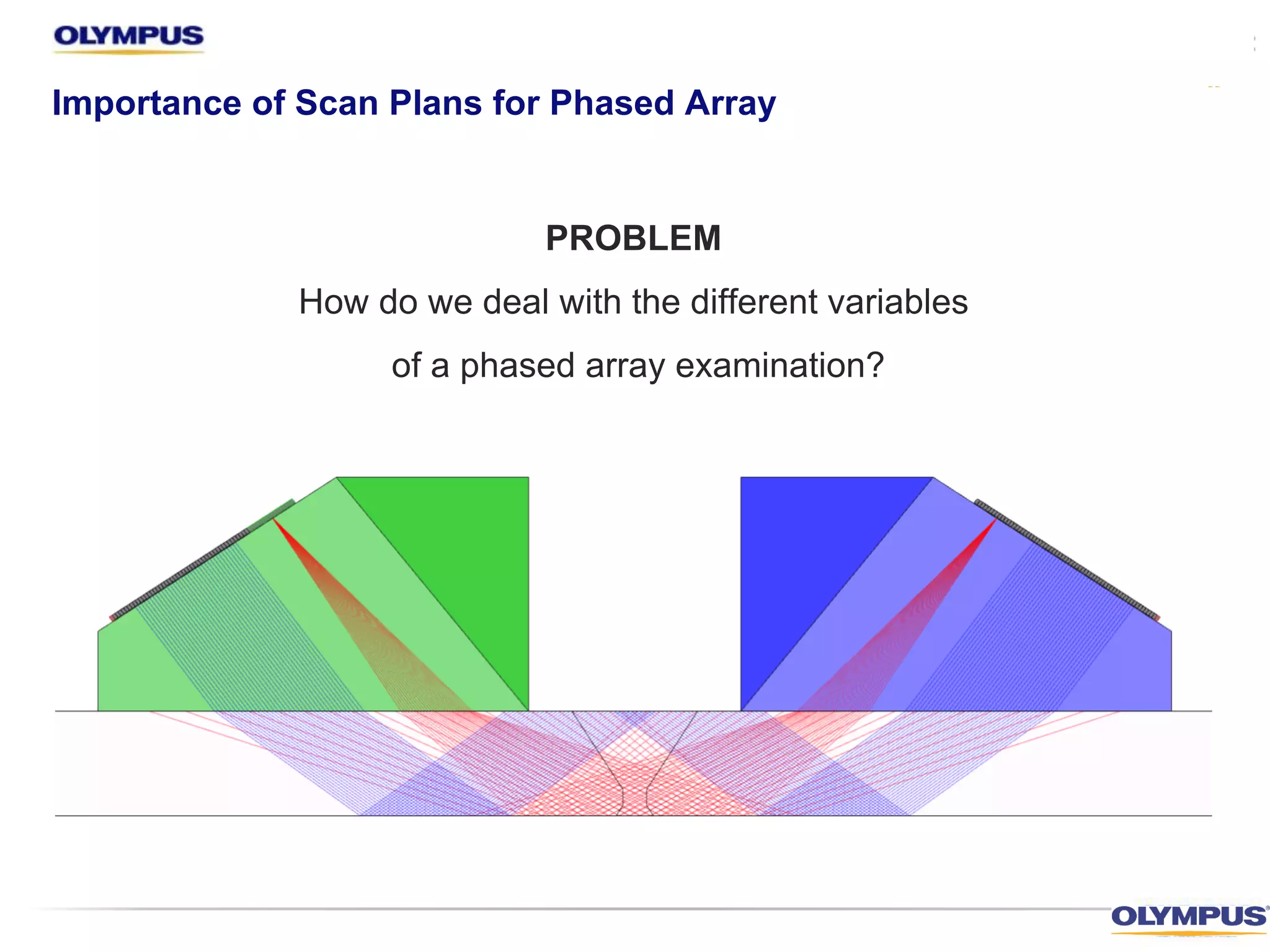 Importance of Scan Plans for Phased Array
PROBLEM
How do we deal with the different variables
of a phased array examination?
 
