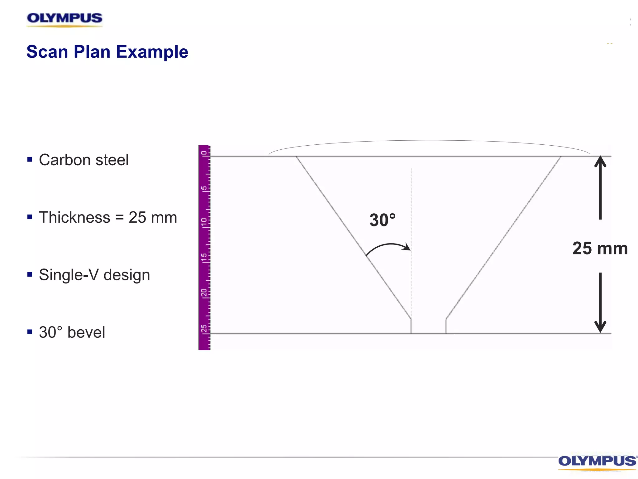 § Carbon steel
§ Thickness = 25 mm
§ Single-V design
§ 30° bevel
30°
25 mm
Scan Plan Example
 