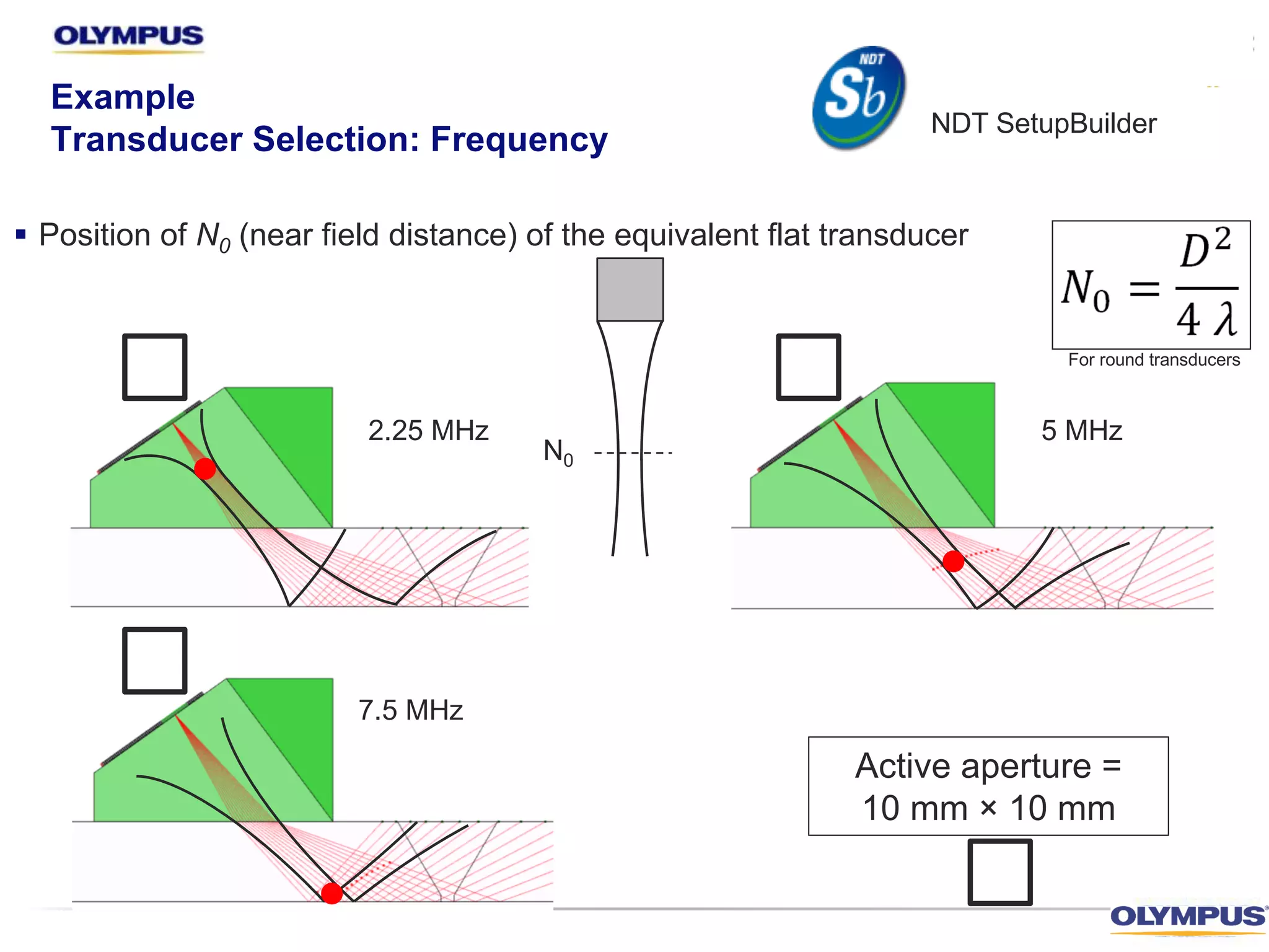 Example
Transducer Selection: Frequency
§ Position of N0 (near field distance) of the equivalent flat transducer
2.25 MHz 5 MHz
7.5 MHz
Active aperture =
10 mm × 10 mm
For round transducers
N0
NDT SetupBuilder
 