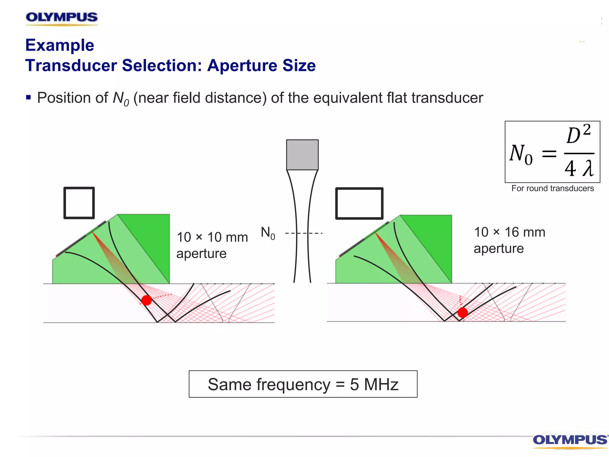Same frequency = 5 MHz
10 × 16 mm
aperture
10 × 10 mm
aperture
Example
Transducer Selection: Aperture Size
§ Position of N0 (near field distance) of the equivalent flat transducer
For round transducers
N0
 