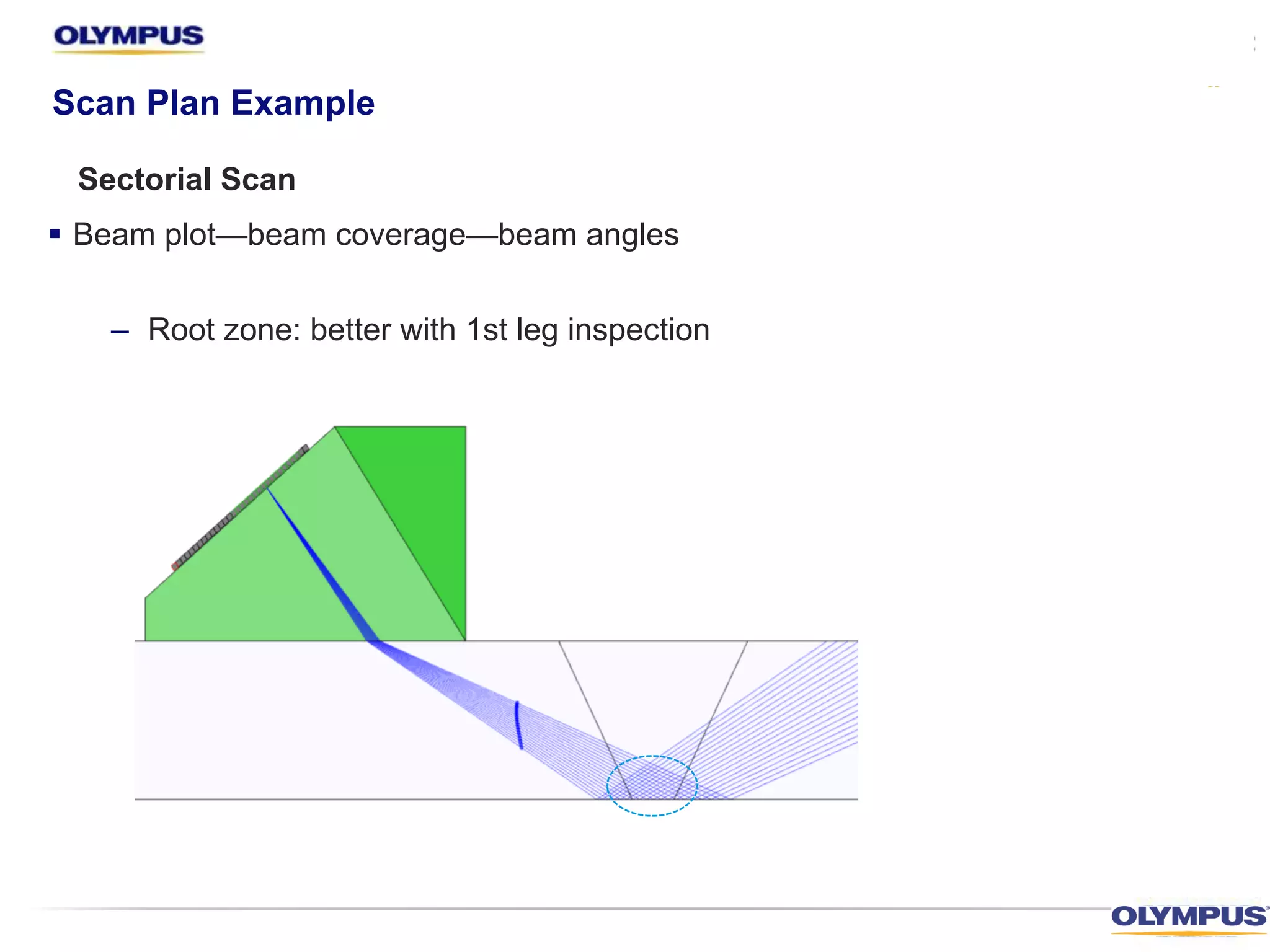 § Beam plot—beam coverage—beam angles
– Root zone: better with 1st leg inspection
Scan Plan Example
Sectorial Scan
 