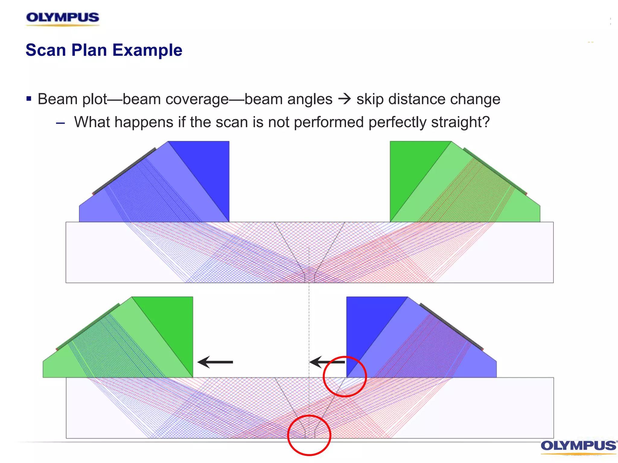 § Beam plot—beam coverage—beam angles à skip distance change
– What happens if the scan is not performed perfectly straight?
Scan Plan Example
 