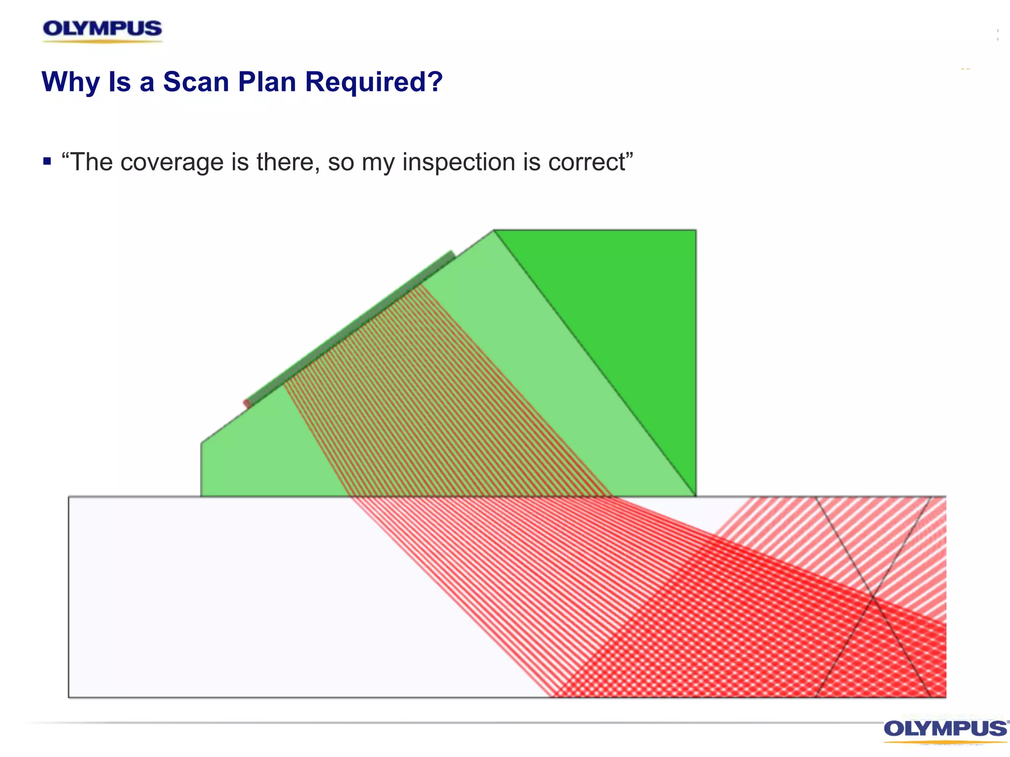 Why Is a Scan Plan Required?
§ “The coverage is there, so my inspection is correct”
 
