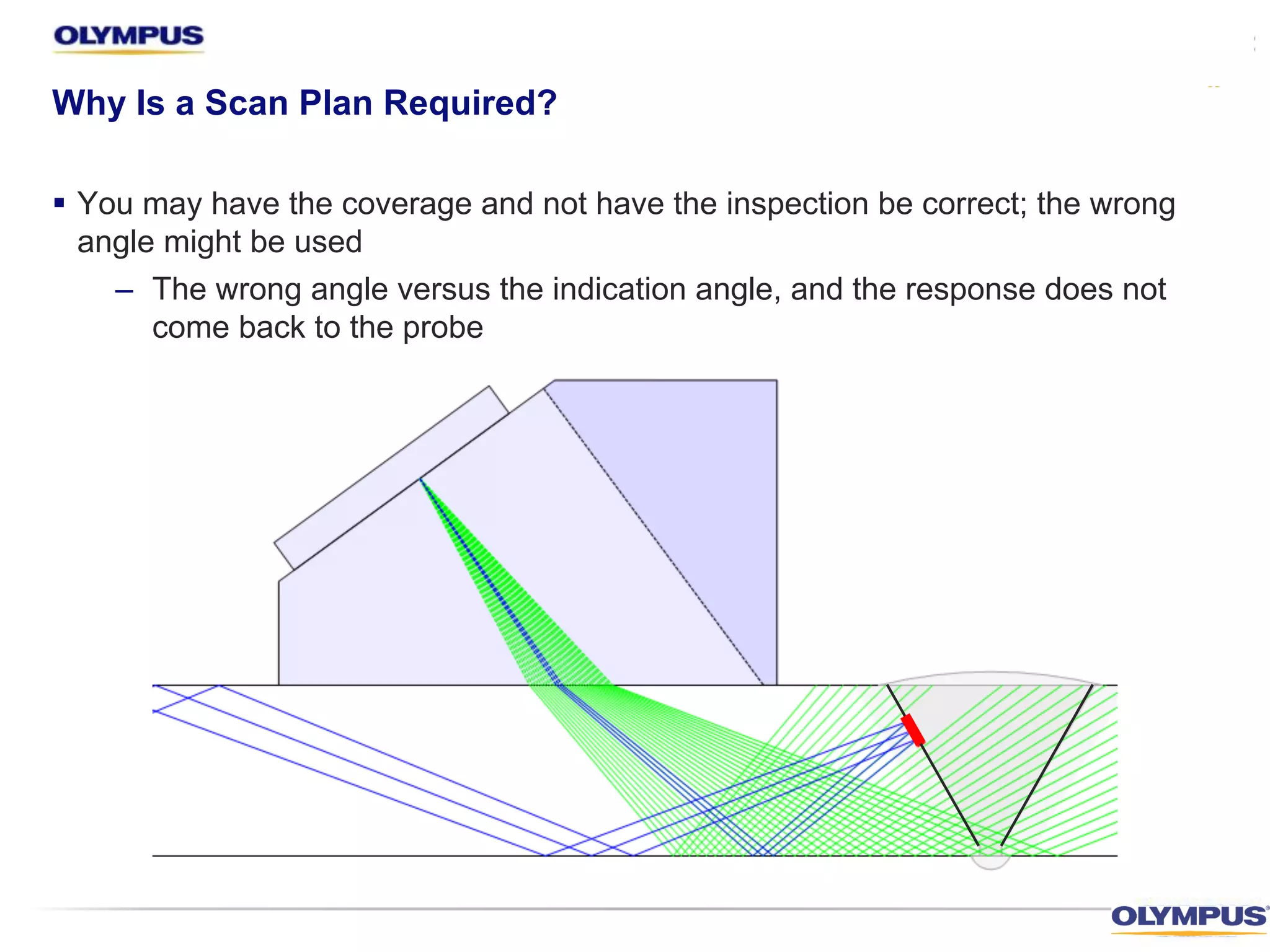 § You may have the coverage and not have the inspection be correct; the wrong
angle might be used
– The wrong angle versus the indication angle, and the response does not
come back to the probe
Why Is a Scan Plan Required?
Dessin
de
soudure
 