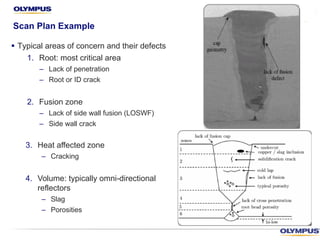 Scan Plan Example
§ Typical areas of concern and their defects
1. Root: most critical area
– Lack of penetration
– Root or ID crack
2. Fusion zone
– Lack of side wall fusion (LOSWF)
– Side wall crack
3. Heat affected zone
– Cracking
4. Volume: typically omni-directional
reflectors
– Slag
– Porosities
 